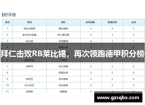 拜仁击败RB莱比锡，再次领跑德甲积分榜